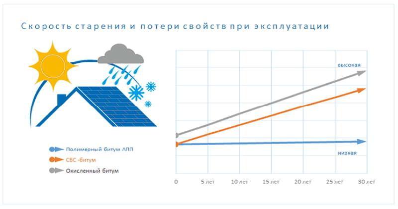 Жизнь под крышей. Как правильно обустроить мансарду?