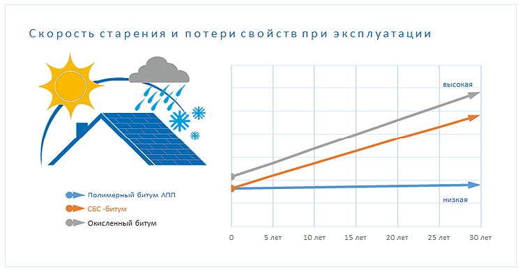 Энергия солнца для строительства и обустройства дома