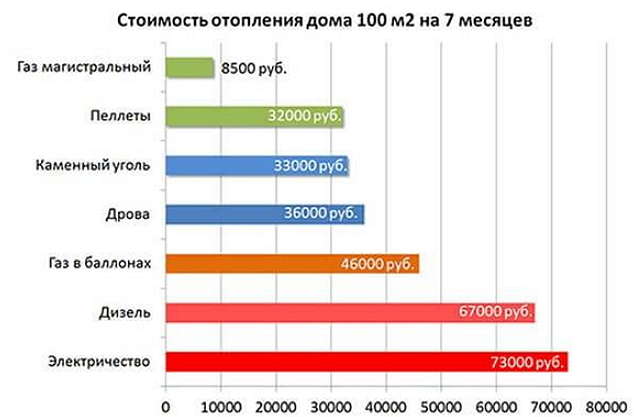 Газ без опасности